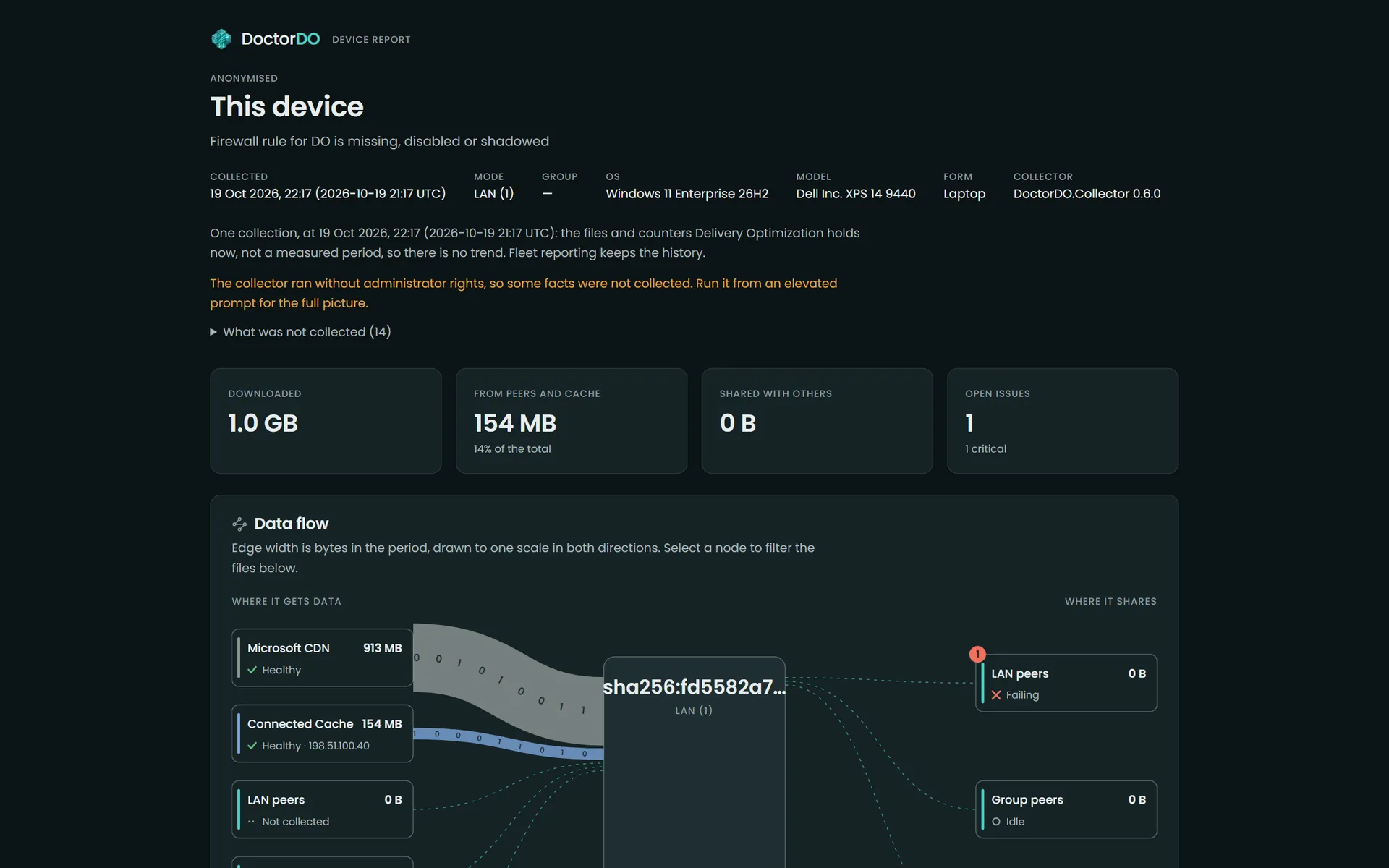 An anonymised DoctorDO device report open in a browser: the device’s download totals, the share from peers and Connected Cache, one critical issue, and the data flow from the Microsoft CDN and a Connected Cache server.