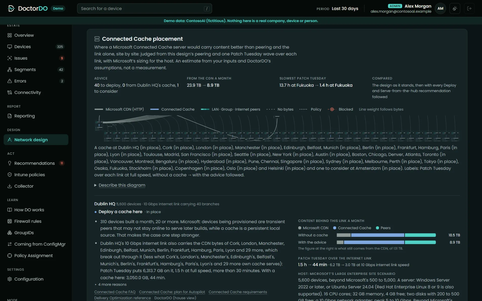 Connected Cache placement for ContosoAI. With the advice followed, CDN traffic falls from 23.9 TB to 8.9 TB a month, and the slowest site’s Patch Tuesday wave from 13.7 hours to 1.4.