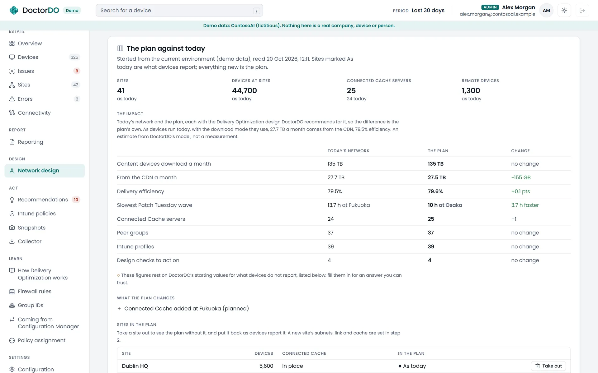 Network design for ContosoAI, started from its current environment with a Connected Cache planned at Fukuoka: the plan against today shows 155 GB a month less from the CDN, and the slowest Patch Tuesday wave down from 13.7 hours at Fukuoka to 10 hours at Osaka.