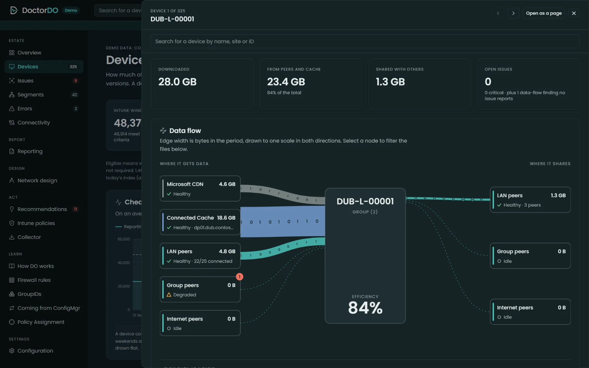 One ContosoAI device in the slide-in panel, showing where its bytes came from, its download mode, and what is wrong with it.