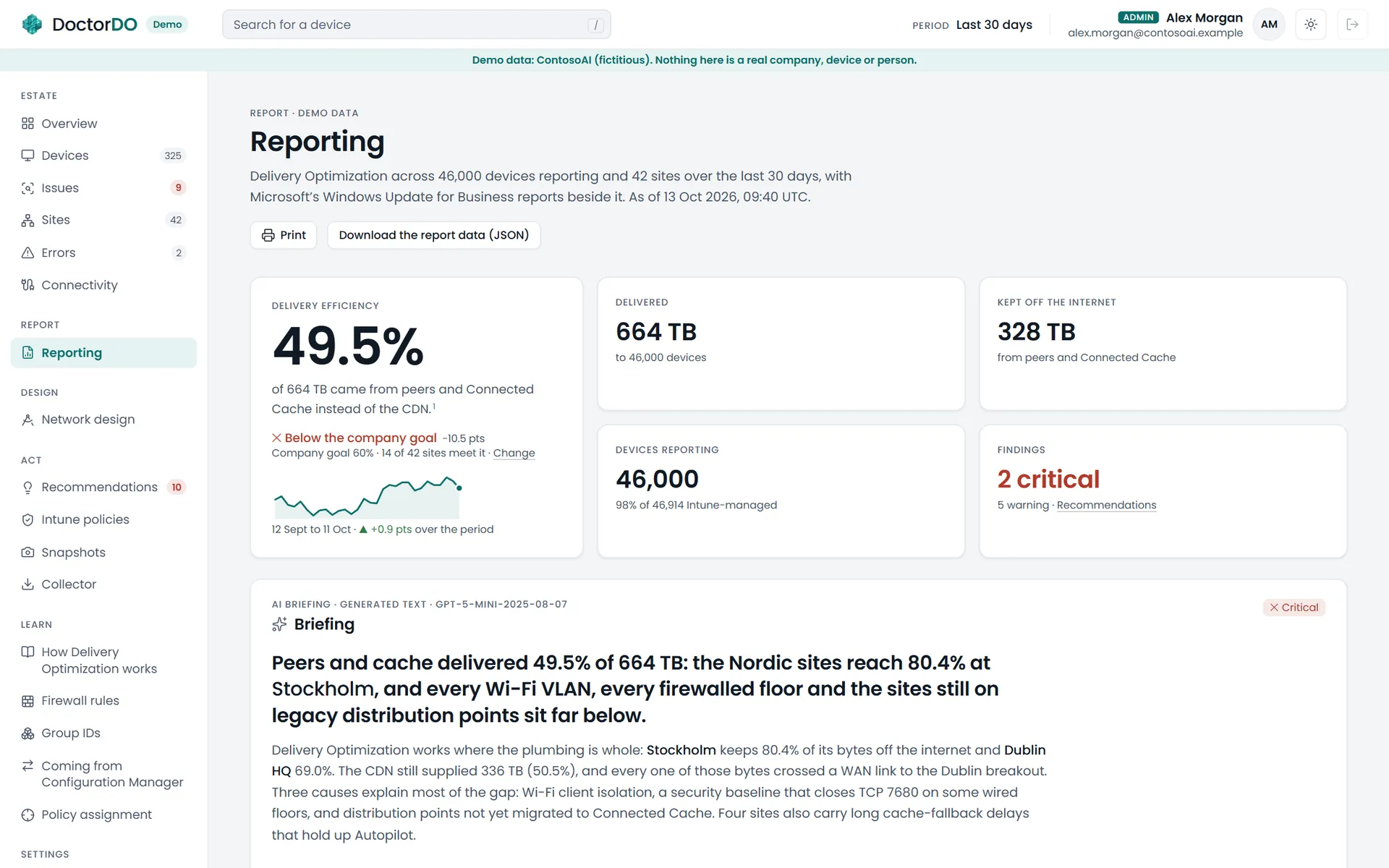 The ContosoAI report, showing the goal, the headline figures, and the briefing written from them.